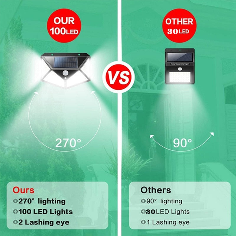 Solar Wall Lights Outdoor - 100 LED, PIR Motion Sensor, 3 Modes, Waterproof IP65